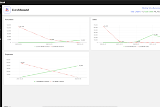 develop custom oracle apex applications and dashboards