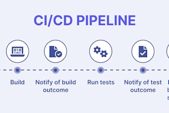 set up professional cicd pipelines with github actions, gitlab ci, or circleci