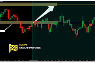 code tradingview pine script, tradingview indicator, strategy trading bot script