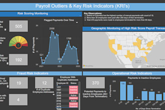 be your power bi expert for data visualization automation and analysis