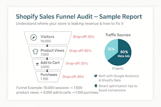 build shopify or woocommerce dashboards in power bi with ga4