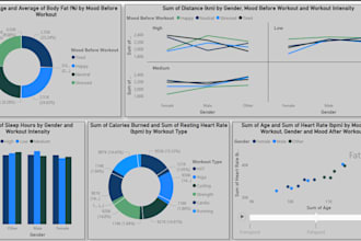 create power bi dashboards and reports