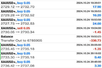 deliver profitable forex trading robot, forex trading robot,forex robot,forex ea
