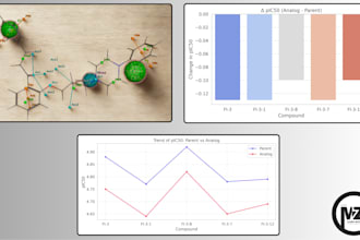 build ai based qsar and pharmacophore models for drug design