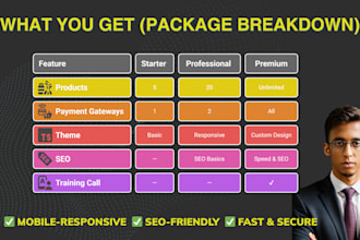 design a responsive wordpress landing page using elementor