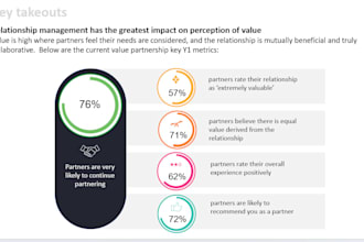 create expert insight reports with recommendations from your survey data