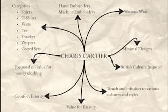 do brand management that drives engagement and growth