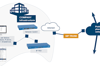 create verified upgrade twilio telnyx vonage account for bulksms route sip trunk