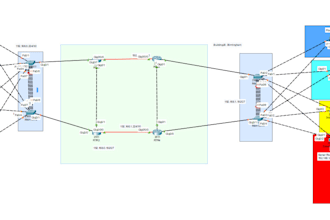 cisco and huawei network design configuration with troubleshooting