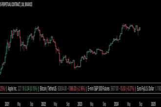 convert tradingview pine script to mt4 or mt5 using mql4 or mql5