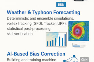 develop ai workflows to forecasting everything