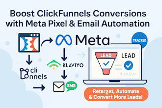 set up facebook meta pixel for clickfunnels lead generation, email automation