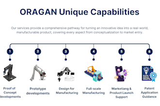 develop idea into a product