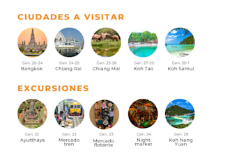 turn your travel idea into a detailed visual itinerary