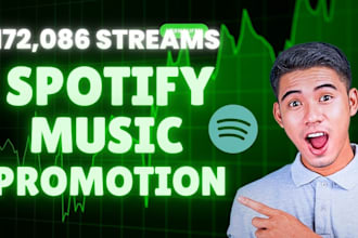 do USA spotify music promotion on twitter for you