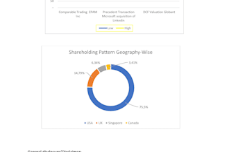 empower you with a great equity research report