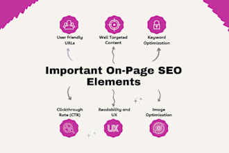 optimize on page SEO to boost your google rankings