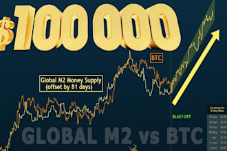 hit 80m investor telegram ads, twitter marketing meme coin promotion