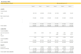 do financial analysis, valuation and modeling for fpna and return analysis