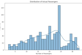 create a predictive model