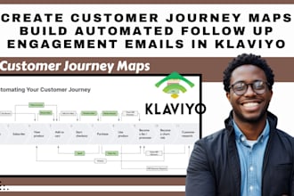 create customer journey maps build automated follow up engagement emails klaviyo