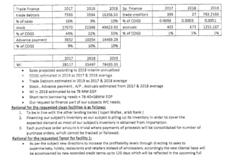 credit risk assessment report