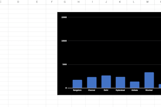clean, organize, and format your excel data professionally