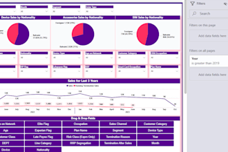 create insightful dashboards using power bi or tableau