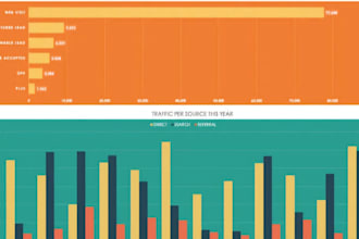 clean, format, merge, split excel data