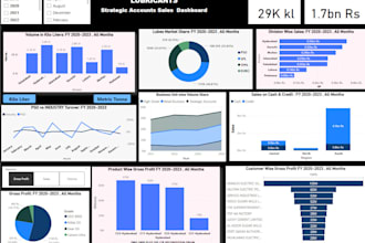 be your data analyst