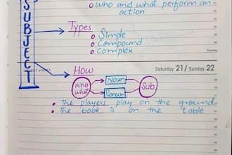 teach you english grammar and composition
