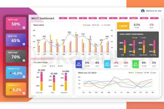 create excel and google sheets dashboard, macros, pivot tables, chart and graph