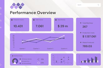 a sales dashboard in looker studio google data studio