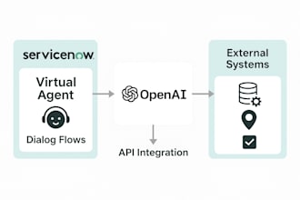 design and automate your servicenow virtual agent experience