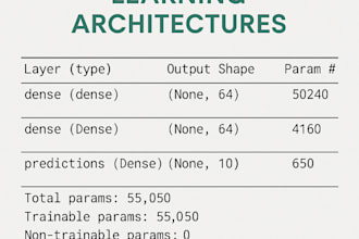 build machine learning models and predictive systems using python