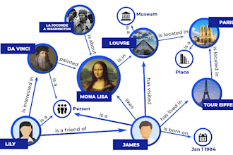 create knowledge graph for you