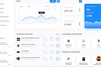 software developer, inventory, crm pos erp software payroll invoice,stock system