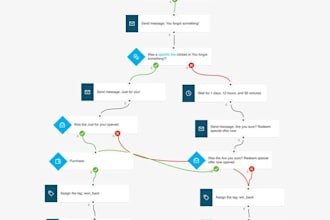 setup gohighlevel CRM ai automation, ai voice agent ghl funnel ai