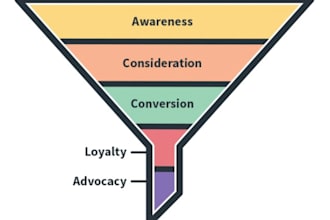 define your brand identity and marketing roadmap