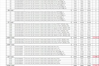 help you manage your inventory,storemanagment ,material planning uses sap excel