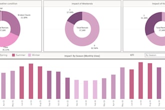 create tableau, power bi, excel data visualization and dashboards