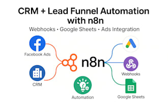 build n8n automation, integrate ai chatbot with whatsapp telegram ai chatbot