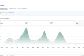 your walmart dropshipping store for 15 percent profit share with 30 percent ROI