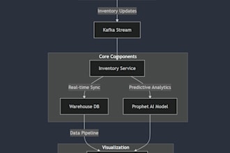 develop smart ai chatbots with langchain and gpt