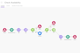 automate workflows using make n8n vapi voiceflow