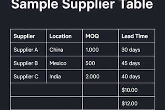 source 2 to 5 vetted suppliers and deliver a turnkey rfq kit