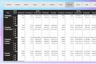 build enterprise power bi dashboards with dax and modeling