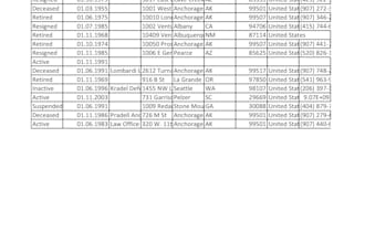 scrape attorney data from alaska bar or any law directory