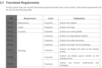do srs, uml, bpmn, brd for business and student