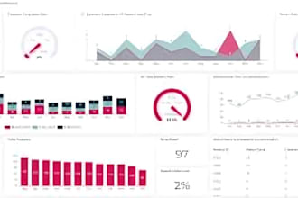 build dynamic and automated kpi dashboard using power bi, tableau or excel